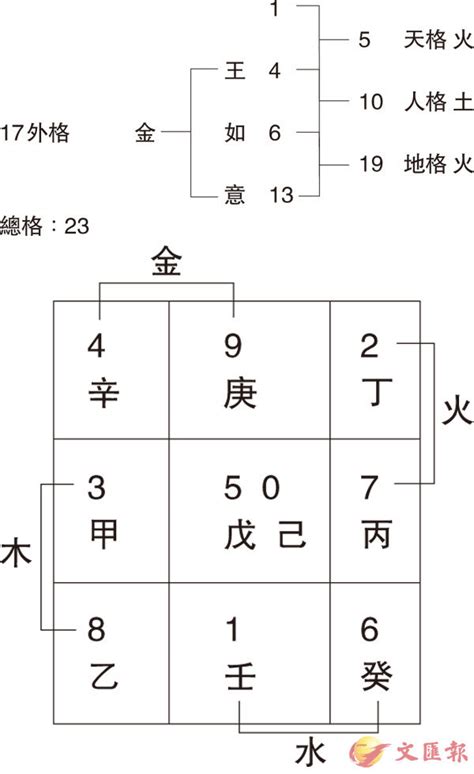 姓名地格 14筆畫的字